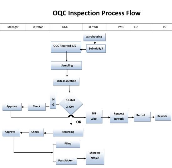 Quality Control - GUANGZHOU TIANXIN PHOTOELECTRIC CO., LTD