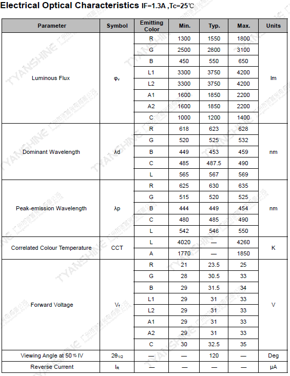 Full Spectrum LED Engine RGBLAC COB LED Array 400W Photography Lighting ...