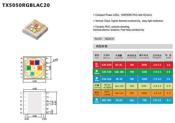 Ceramic SMD5050 LED 20W RGBLAC Film Panel Lighting LED Source supplier