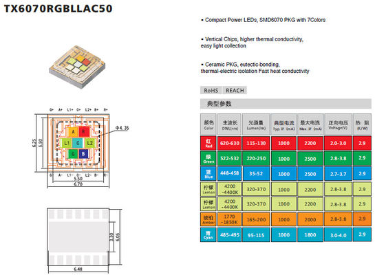 Stage Spot Lighting Ceramic SMD6070 LED 50W RGBLAC Light LED Source supplier