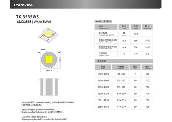Ceramic SMD3535 LEDs  CRI 90 White 2200K 3000K 4000K 5000K 6500K XP-G LED CRI80 supplier