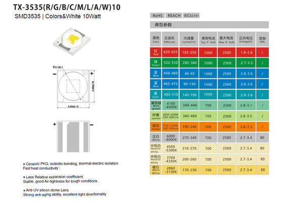 Ceramic SMD3535 LED 10Watt Red Green Blue White PC-Amber Lime Cyan XPG LED 2500mA supplier