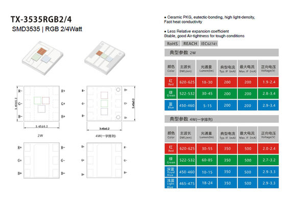 Ceramic SMD3535 LEDs RGB 1W 3W 4W 9W 3-in-1 SMD LED Components supplier