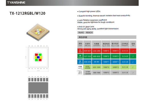 Ceramic SMD1212 LED RGBW 120Watt RGBL 180Watt 5000mA Power SMD LEDs supplier